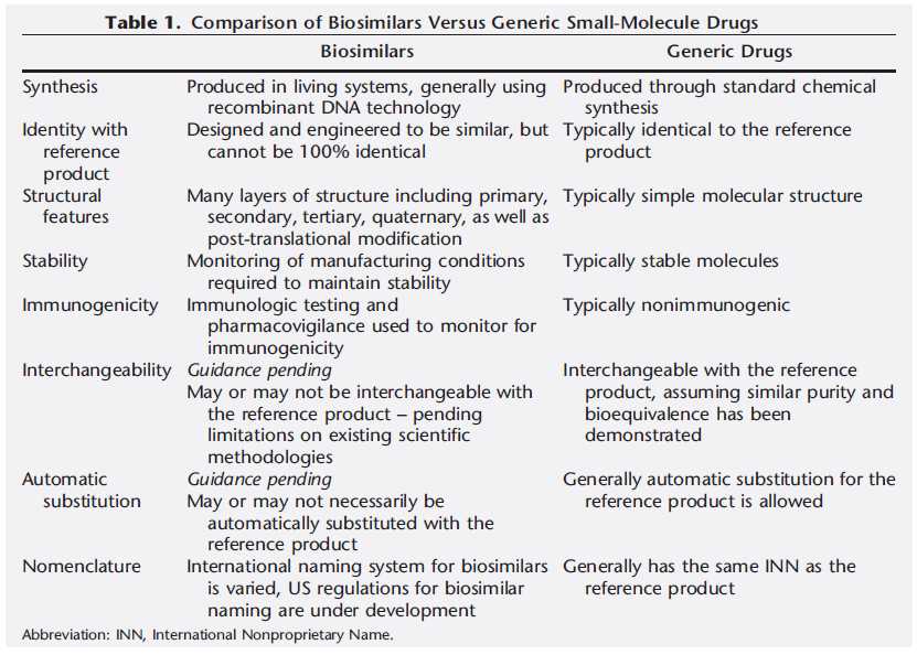 Cytokine Biosimilar Stable Cell Lines