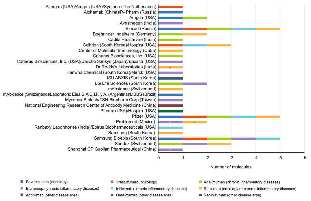 Recombinant Protein Biosimilar Stable Cell Lines